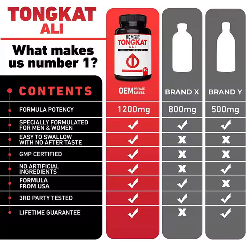 Dong Quai Kapseln – Energie Booster