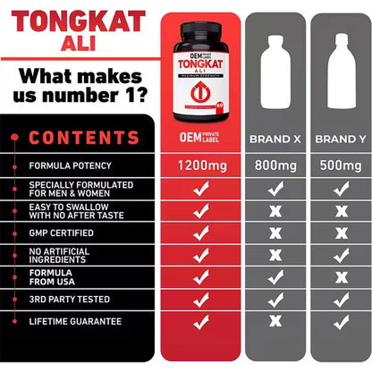 Dong Quai Kapseln – Energie Booster